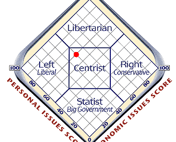 Political Brain and Empathy?