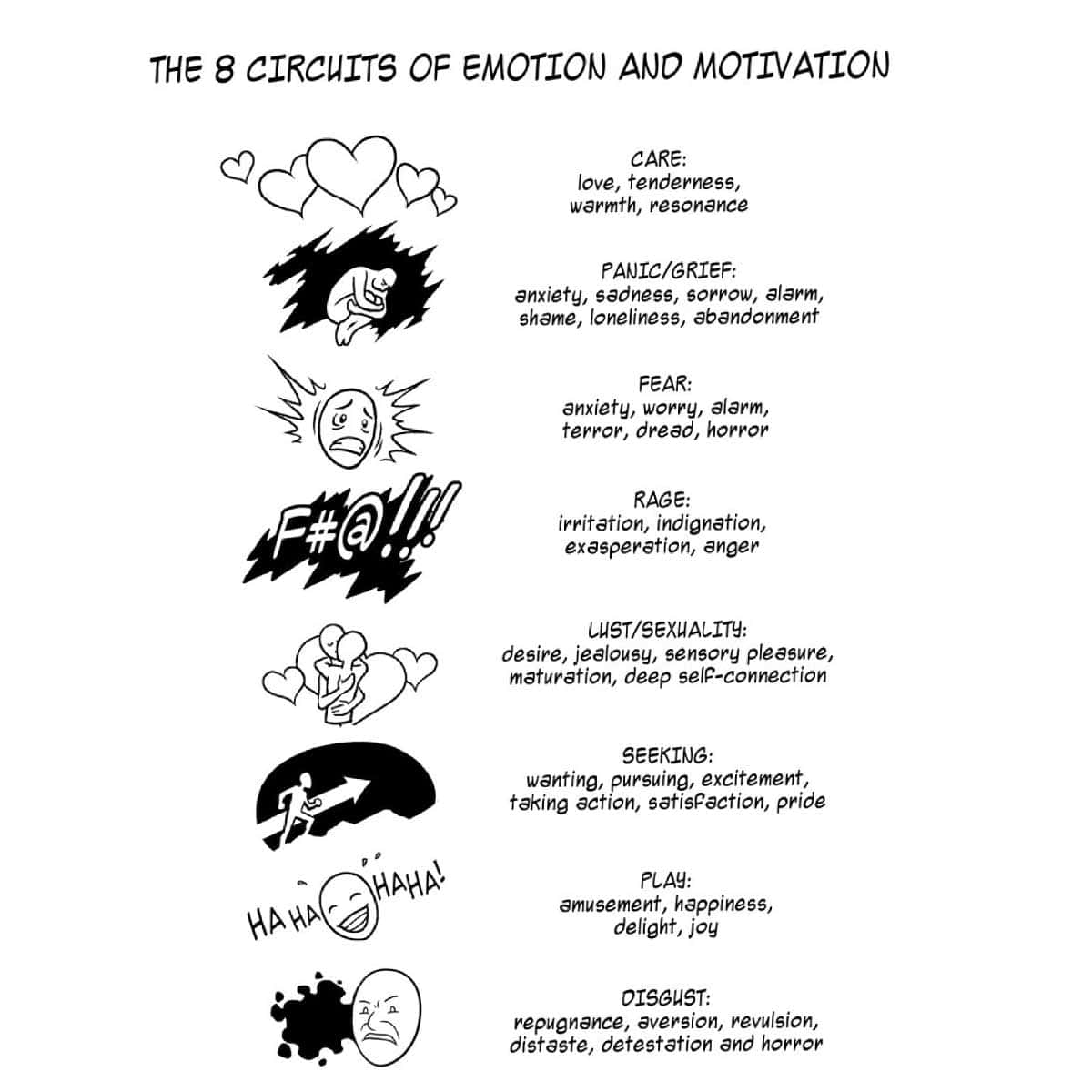 illustration showing the 8 circuits of emotion and motivation