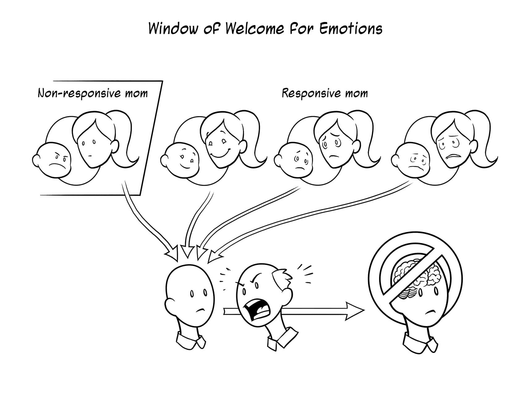 Window of welcome travis final